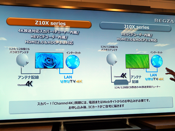 Z10Xでは4K放送の受信に外付けのチューナーは不要