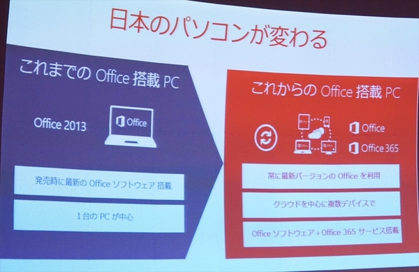 Ascii Jp Office Premiumとoffice 365 Solo 10の疑問 1 2