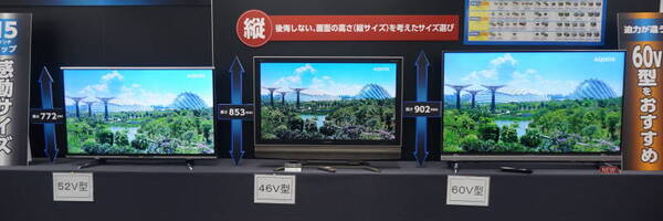 さらに、昔の46V型液晶テレビと現在の60V型液晶テレビで高さがあまり変わらないことを説明。買い替えユーザーにより大きな画面のテレビを訴求する