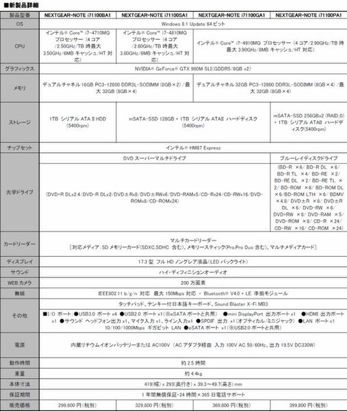 ASCII.jp：GTX 980M×2の超豪華17型ノートPC！ 4910MQ＆256GB SSD×2で43 