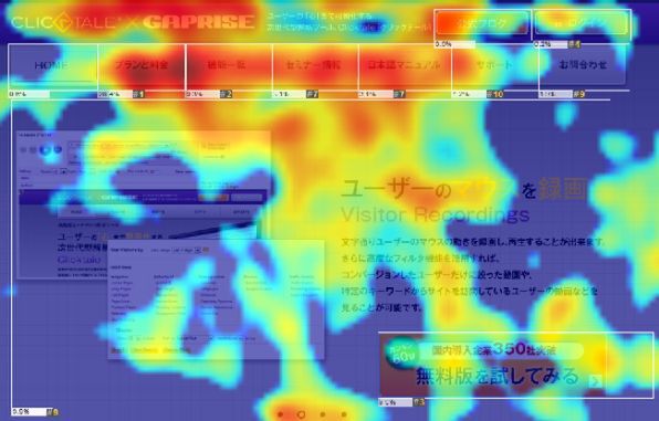 Ascii Jp ヒートマップツールでスマホユーザーの動きを見よう