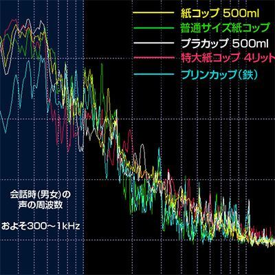 Ascii Jp Volteに対抗 最強の糸電話を本気で追求した 1 4