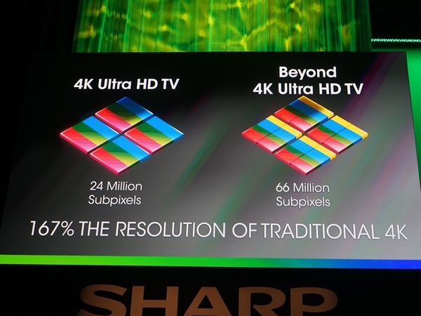 「BEYOND 4K ULTRA HD TV」のサブピクセル。AQUOSクアトロン Proの応用だと思われる