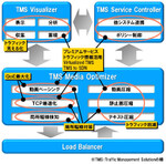 Ascii Jp Orchestrating A Brighter Worldにこめられた Necの変わろうとする想い 1 4