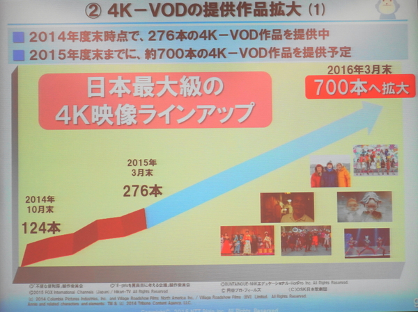 4K VODサービスは700本まで拡充予定