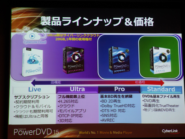 Ascii Jp 4k対応動画再生ソフト Powerdvd 15 高画質化やhevcハードウェア支援