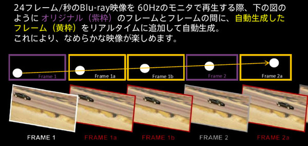 Ascii Jp 動画比較 Amdのfluid Motionならアニメが60fpsでヌルヌル動く 1 2