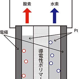 ASCII.jp：理研、太陽光エネルギーから水素を製造する高効率なシステム