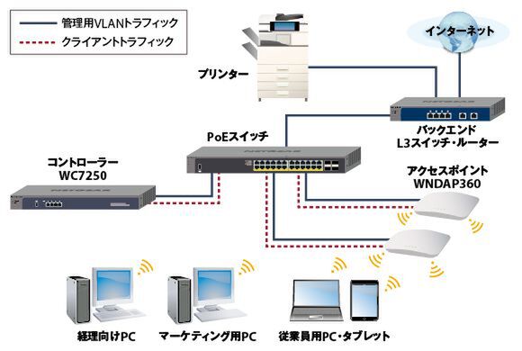 ASCII.jp：ネットギアで始める簡単管理のコントローラー型無線LAN