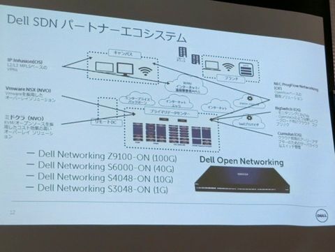 ASCII.jp：新100GbEスイッチで切り込むデルのオープンネットワーキング戦略