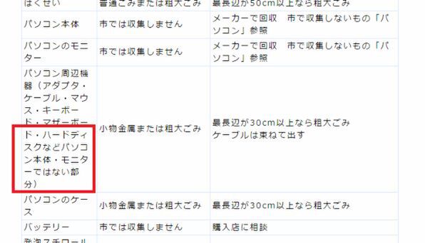 川崎市のゴミ分別表。HDDも燃えないゴミで捨てられる