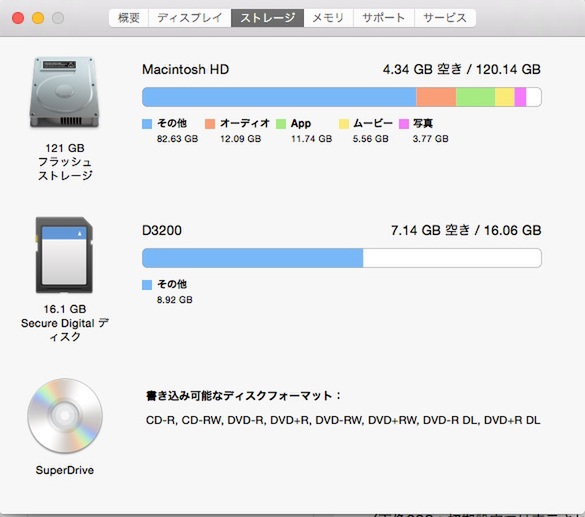 Ascii Jp Macユーザー必須 ストレージの空き容量を常時表示するテク