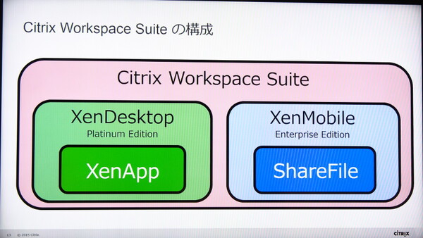 ASCII.jp：シトリックス「Workspace Suite」製品群でさらに機能強化
