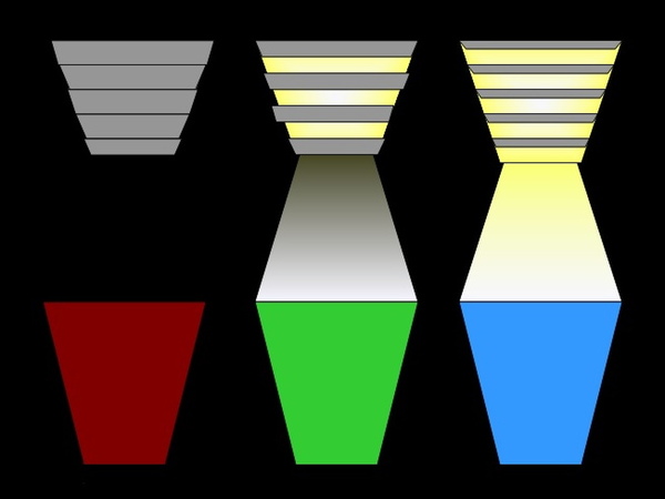 液晶パネルがブラインド的な役割を果たしバックライトの光を調整。赤、緑、青の光る加減を調整して色を表現する