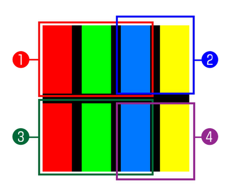 4原色技術による8K相当の解像度の表示の仕組み。4色のサブピクセルと上下に分割された2つのサブピクセルを4つのグループにわけて分割駆動することで4倍相当の表示ができる