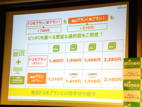 Ascii Jp 速報 Mineo ドコモプランの料金を発表 3gbで972円 Auプランも同額に