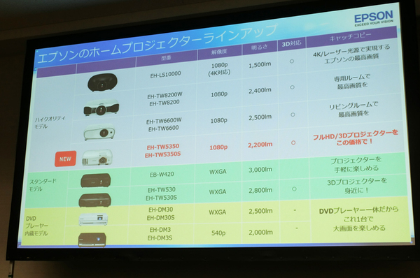 ASCII.jp：約10万円Wi-Fi搭載、3D対応フルHD液晶プロジェクター