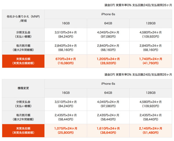 Ascii Jp Au Iphone 6s Iphone 6s Plusの価格発表