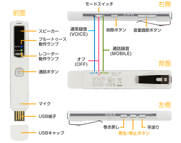ASCII.jp：iPhoneの通話が録音できる日本初レコーダー「MQ-U2 Stickphone」