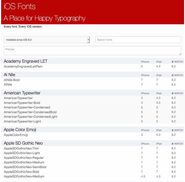 Ascii Jp Photoshopでiphoneアプリのuiを作るための準備と設定