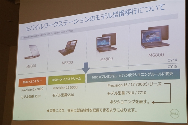 ASCII.jp：モバイル向けXeonも！ デル、第6世代Core搭載の法人向け ...