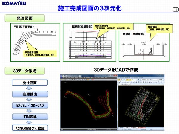 Ascii Jp 労働力不足も解消 コマツのiotで建設現場はここまで変わる 1 3