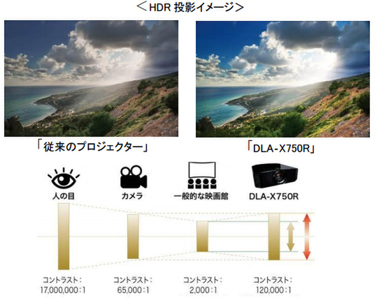 ASCII.jp：HDRコンテンツに対応するフルスペック4Kプロジェクター