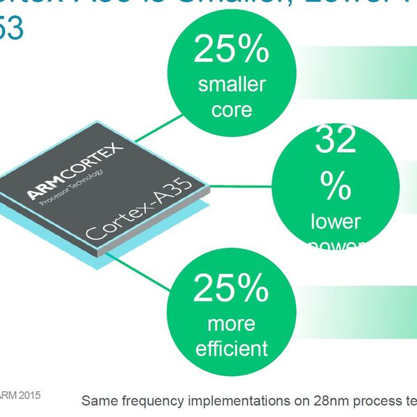 ASCII.jp：その省電力性で2～3年後のスマホを支えるコア「Cortex-A35