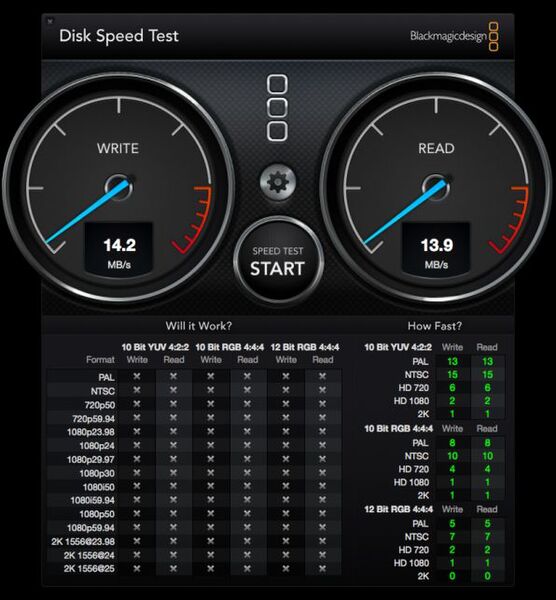 Blackmagic Disk Speed Testの結果