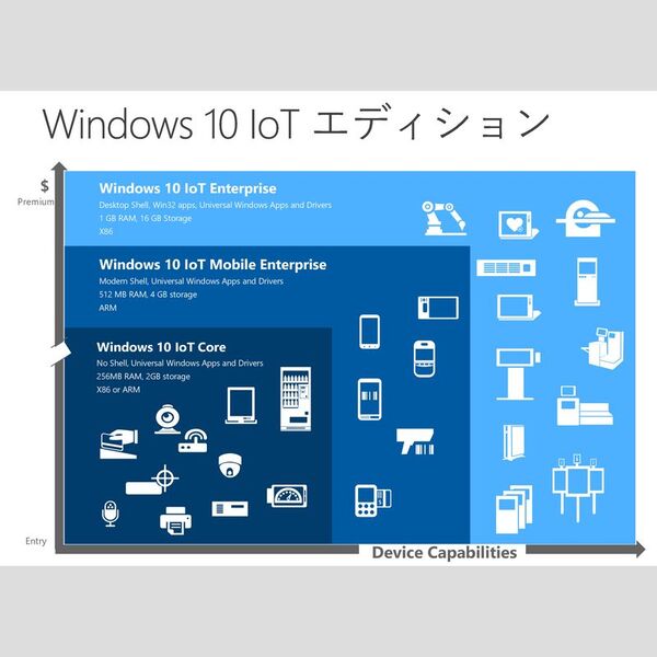 ☀最新Win11-PRO★CORE★メモリ増★即使用＆リカバリ★オフィス2021 ◎7世代☆最新Win11☆CORE☆新品SSD☆爆速起動☆安心リカバリ