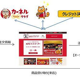 KFCがネットで予約注文可能に、富士通がシステム構築