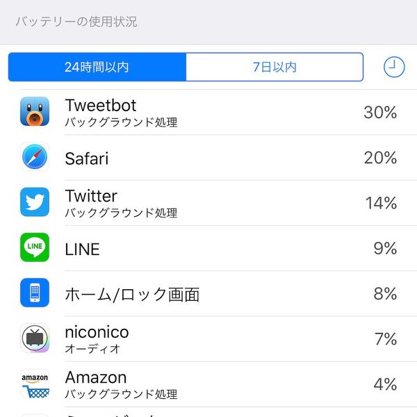 Ascii Jp Iphoneでバッテリーを消耗させているアプリをずばり見破る