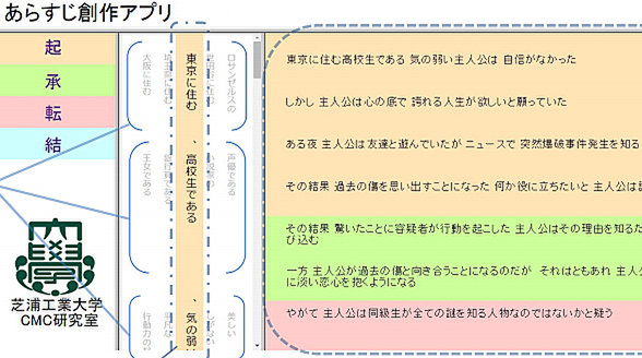 Ascii Jp 目指せラノベ作家 ゼロから小説のあらすじを作成できるアプリ