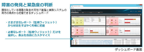 Ascii Jp Saas型提供も 日立が統合運用管理の最新版 Jp1 Ver 11