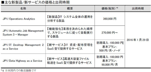 Ascii Jp Saas型提供も 日立が統合運用管理の最新版 Jp1 Ver 11