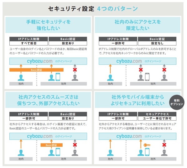 Ascii Jp Cybozu Comの安全性と堅牢性をとことんチェックしてみた 1 3