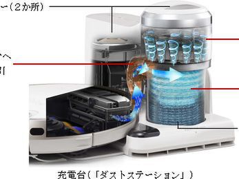 ASCII.jp：東芝、充電台に約1ヶ月分のゴミを溜められる掃除ロボを発表