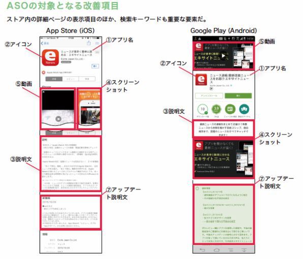 Ascii Jp アプリ開発者なら知っておきたい Aso 7つの改善点