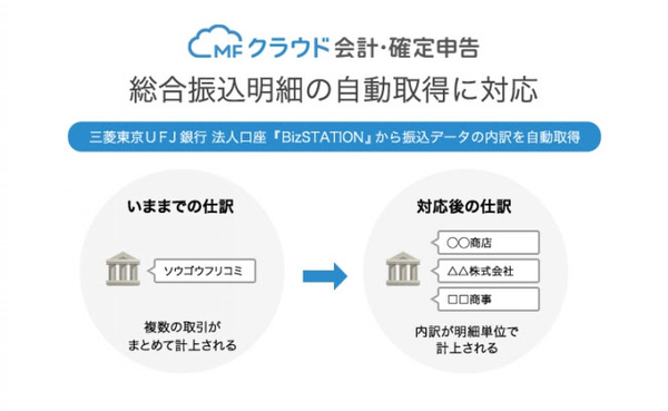 確定申告者はチェック Mfクラウド会計 確定申告 が総合振込の明細自動取得に対応 ラーメンwalker