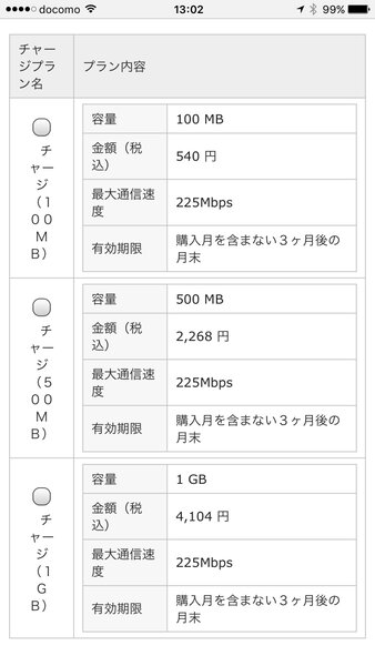 So-net 0 SIMは1GBまでと、5GB程度のネットユーザーにはおすすめだ。5GBを超えてもチャージプランの選択で、速度制限はあるがチャージは可能だ