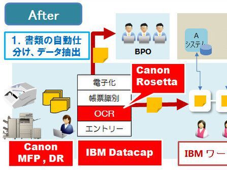 手書き紙文書の仕分けや入力を自動化、キヤノンMJと日本IBM