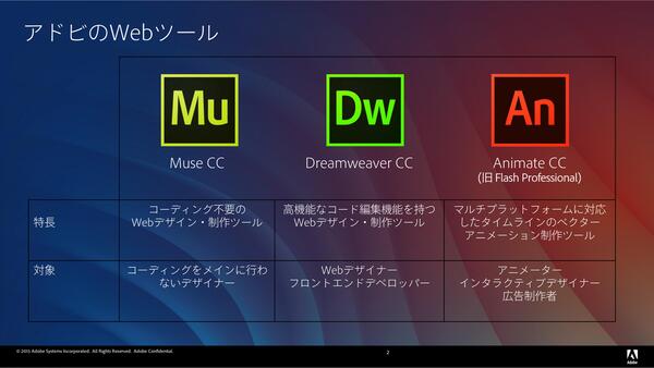 Ascii Jp アドビがflashの名を捨ててでも守りたかったもの