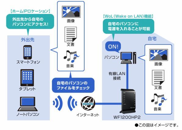 NECのAtermシリーズでリモートアクセスに対応する機器に提供されるDDNSサービス「ホームIPロケーション」機能。登録したユーザーに「＊＊＊.aterm.jp」のドメインが付与される