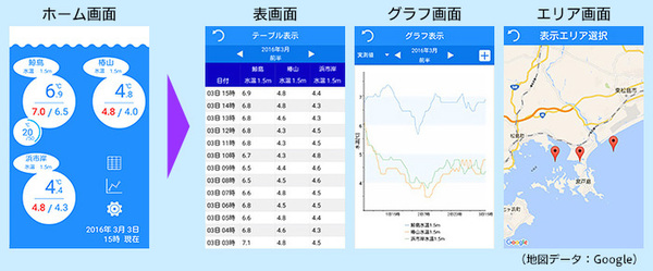 ICTブイで水温管理、宮城県の牡蠣・海苔養殖で実証実験