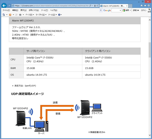 無線LANルーターメーカーのサイトでは、測定条件について詳細に書かれている場合も多い。画面はNEC「Aterm WF1200HP2」の測定条件ページ