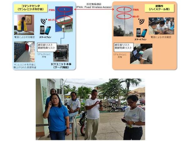 NTT、フィリピンで災害用Wi-Fiステーション「移動ICTユニット」実導入