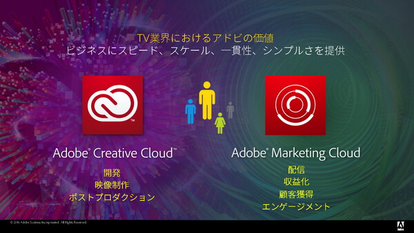 Adobe ファンド