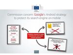 欧州委員会、グーグルにAndroid端末への純正アプリ強制で警告