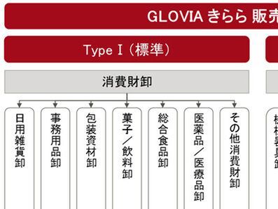 Ascii Jp 富士通とfjm 中堅中小向け基幹業務アプリ Glovia きらら 発表