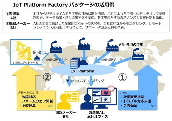 NTT Comが「業種別IoTサービス」開始、まずは製造業へ